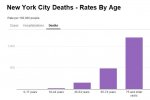 NYC Covid Age Chart (2).jpg