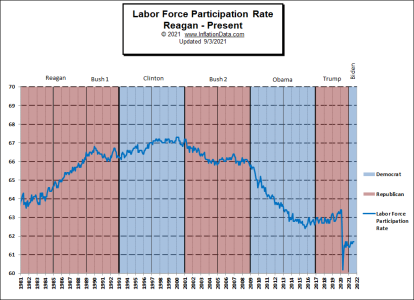 Labor-Force-Participation-Rate2-9-21.png