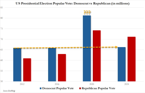 popular vote.png