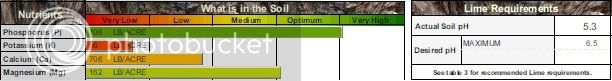 2010soiltest_zps6ae050e7.jpg