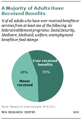 www.pewresearch.org