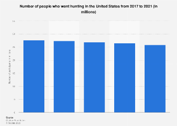 www.statista.com