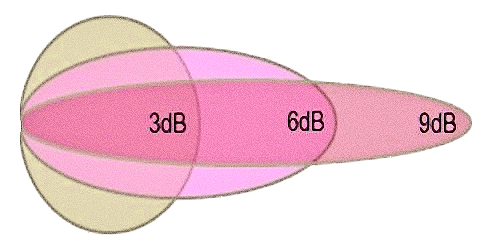 Antenna-Gain-Decibel.png