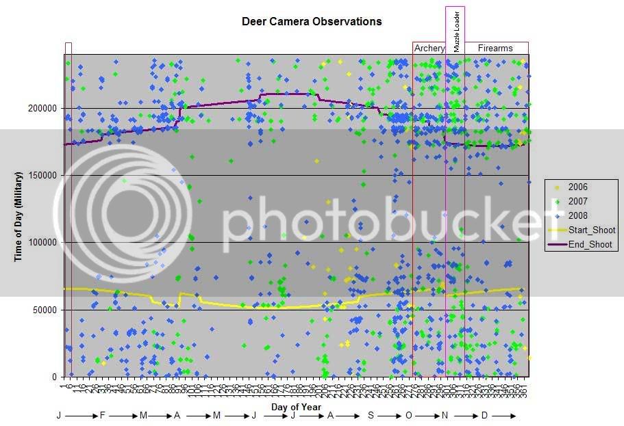 2008-Deer-Events-vs-Time-of-Day-all.jpg