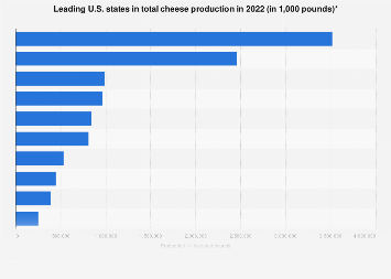 www.statista.com